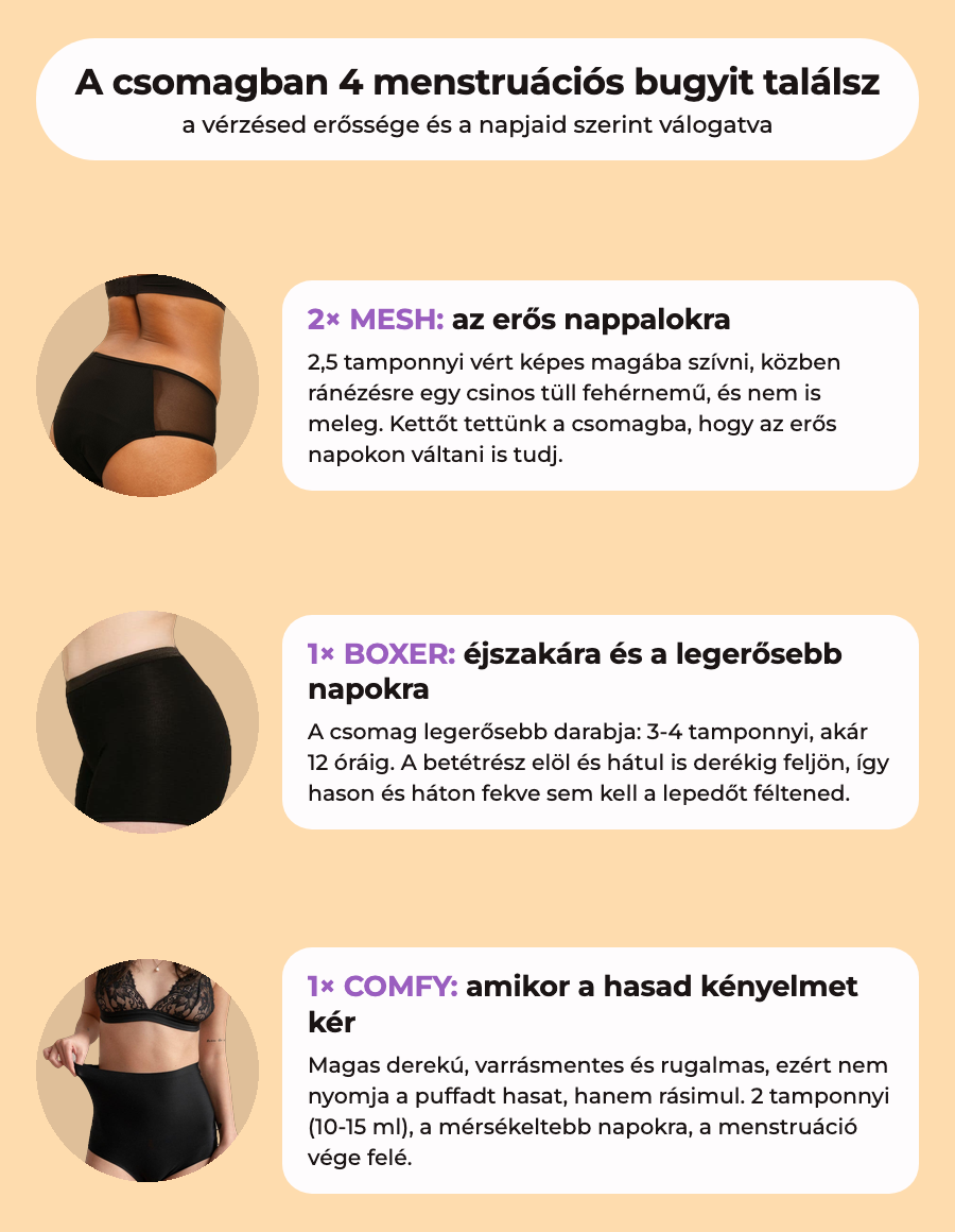 Endometriózis csomag